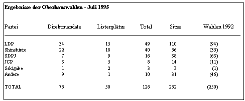 Bild Tabelle 1