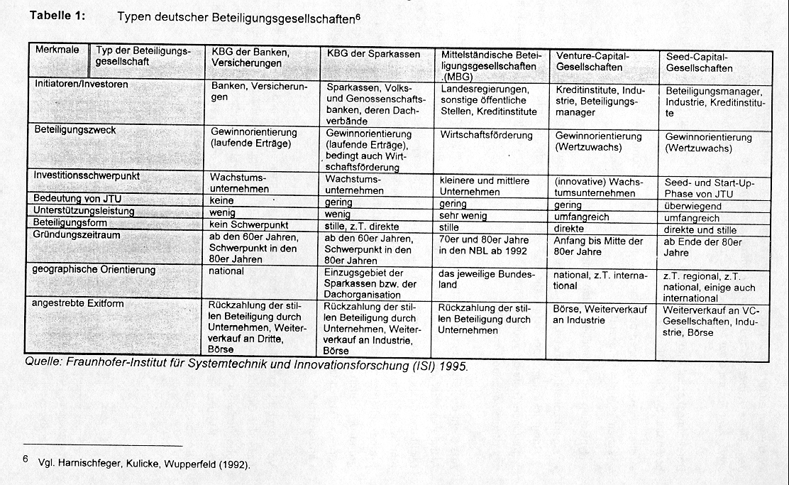 Tabelle 1: Typen deutscher Beteiligungsgesellschaften