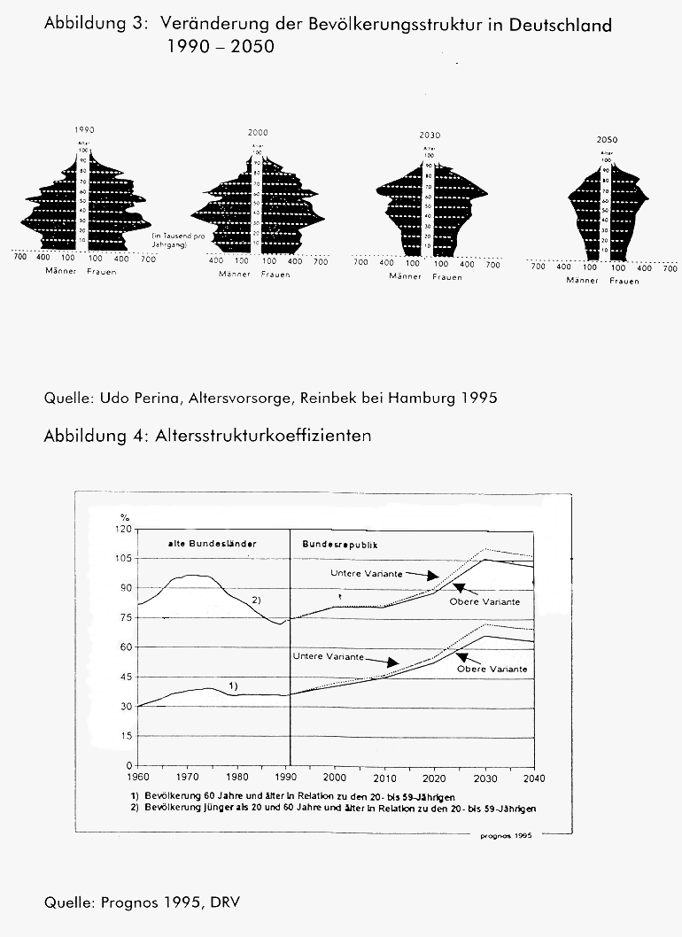 Abbildung 3: Vernderung der Bevlkerungsstruktur in Deutschland 1990-2050 / Abbildung 4: Altersstrukturkoeffizienten