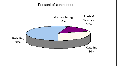 Undisplayed Graphic