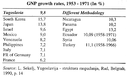 GNP growth rates, 1953 - 1971 (In %)