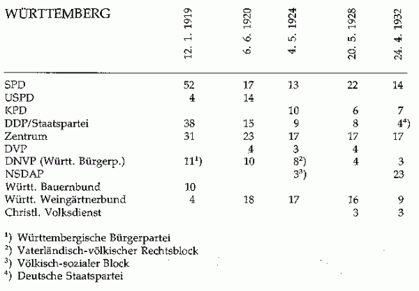 Bild Tabelle(2) Seite 811