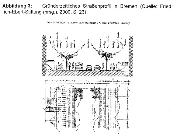 Abbildung 3: Gründerzeitliches Straßenprofil in Bremen (Quelle: Friedrich-Ebert-Stiftung (hrsg.), 2000, S. 23)
