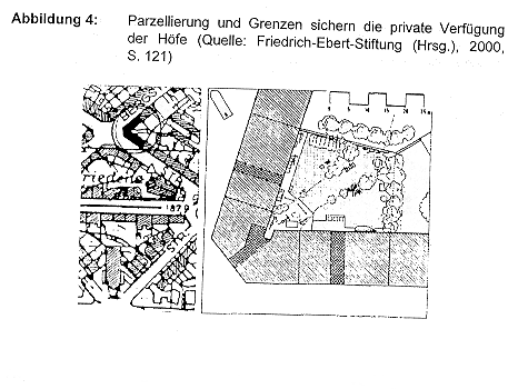Abbildung 4: Parzellierung und Grenzen sichern die private Verfügung der Höfe (Quelle: Friedrich-Ebert-Stiftung (Hrsg.), 2000, S. 121)
