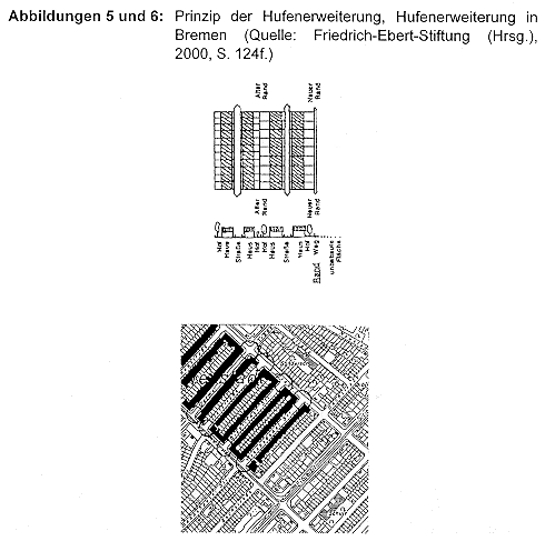 Abbildungen 5 und 6: Prinzip der Hufenerweiterung, Hufenerweiterung in Bremen (Quelle: Friedrich-Ebert-Stiftung (Hrsg.), 2000, S. 124f.)