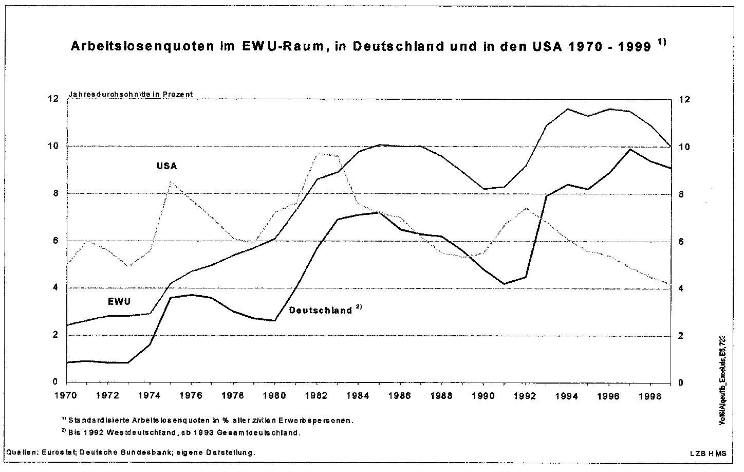 arbeitslosenquote deutschland