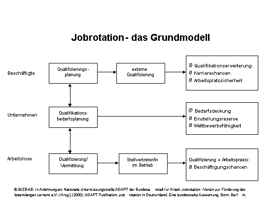 Best Job Rotation Program