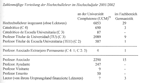 Zahlenmäßige Verteilung der Hochschullehrer im Hochschuljahr 2001/2003