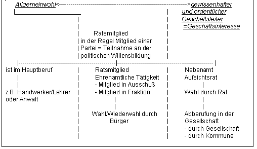 [Tabelle (T.2.) zu Anlage 2.2