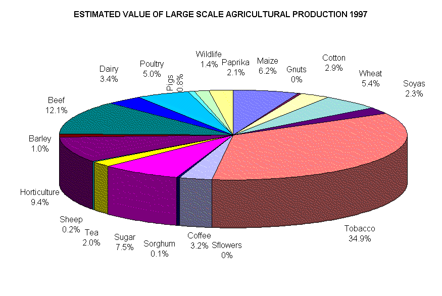 how-to-calculate-cost-of-production-in-agriculture-updated-2022